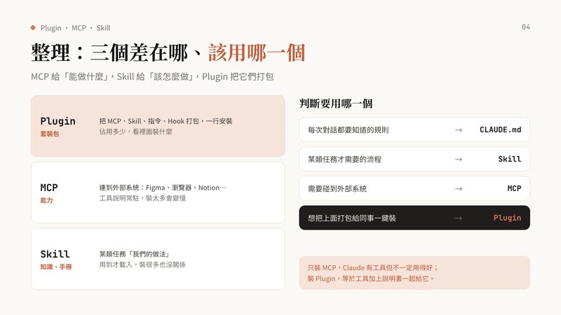 整理：三個差在哪、該用哪一個