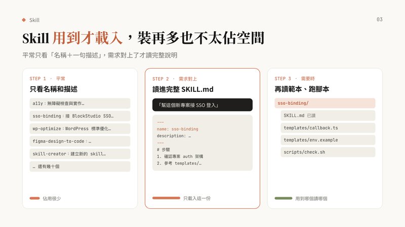 Skill 用到才載入