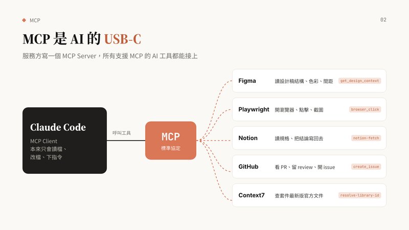 MCP 是 AI 的 USB-C