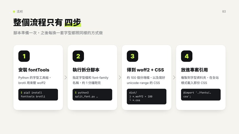 整個流程只有四步