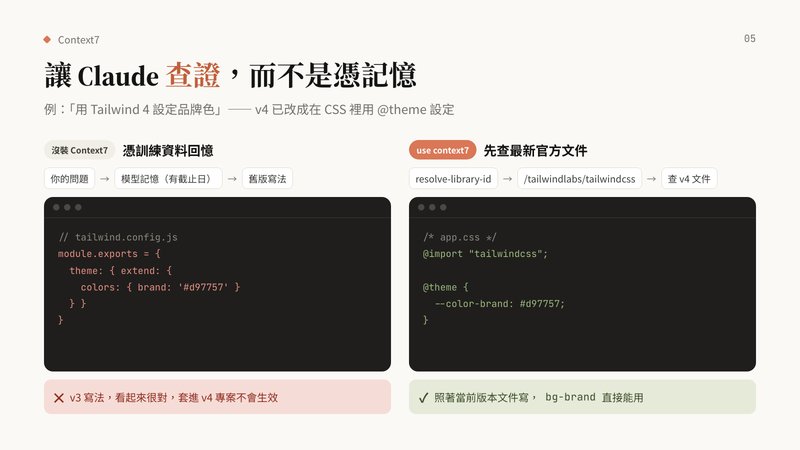 讓 Claude 查證，而不是憑記憶