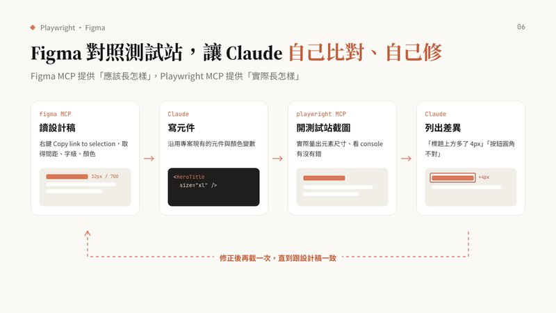 Figma 對照測試站，讓 Claude 自己比對、自己修