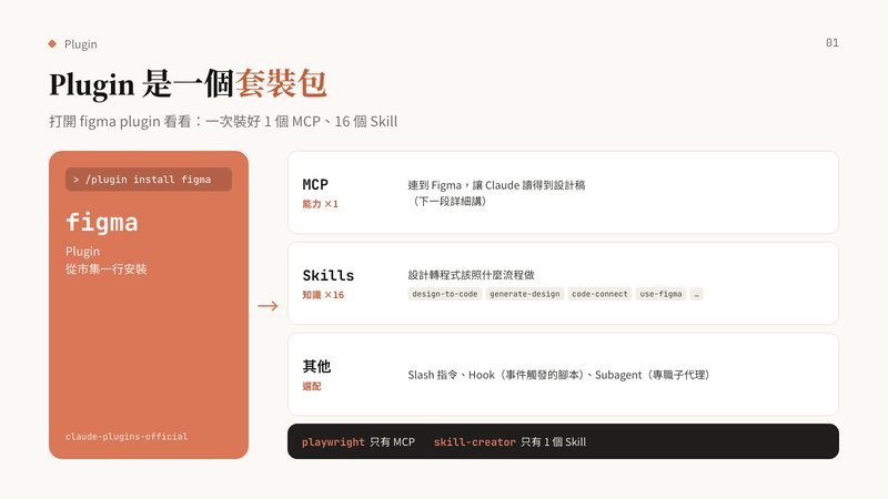 Plugin 是一個套裝包