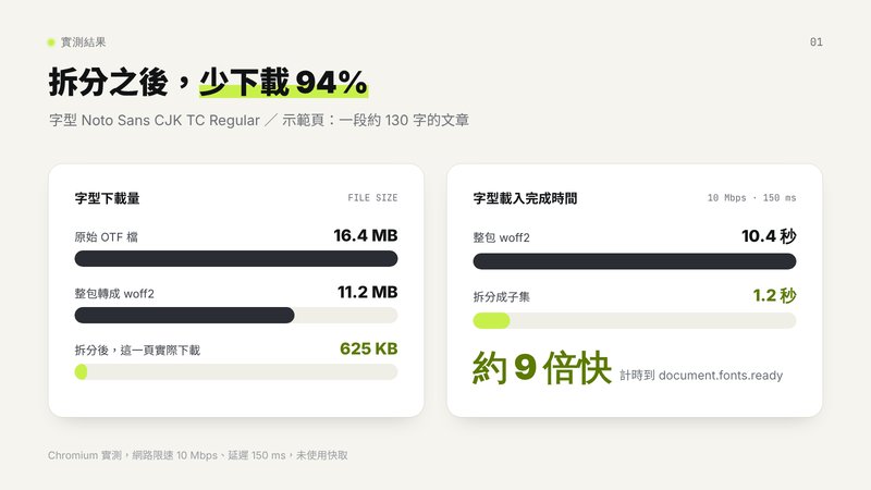 拆分前後的實測比較
