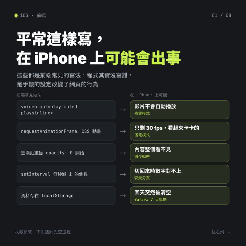 iPhone 上這些「不是 bug」的 bug：省電模式一開，網頁就變了（第 1 張）